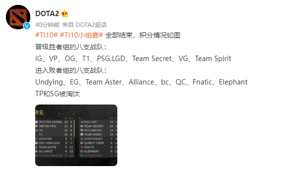 《DOTA2》TI10 小組賽全部結(jié)束：iG、LGD、VG 晉級(jí)勝者組