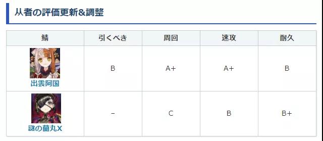 《FGO》蘭丸x強(qiáng)度介紹