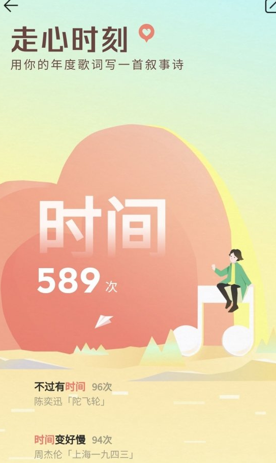 QQ音樂2021年度聽歌報(bào)告查看方法