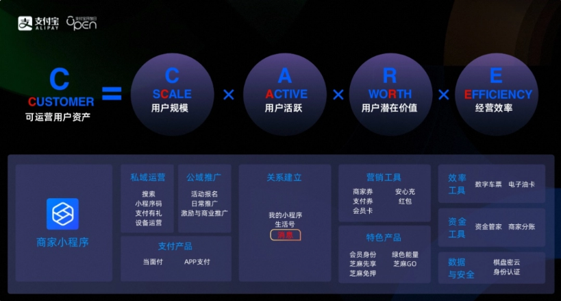 支付寶 App 首頁(yè)消息盒子開(kāi)放升級(jí)，可分類(lèi)查看支付、服務(wù)消息