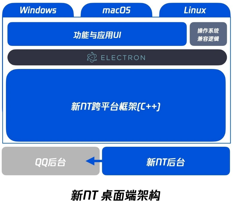 QQ24歲啦！騰訊將推出全新QQ9版本，現(xiàn)已開(kāi)啟預(yù)約