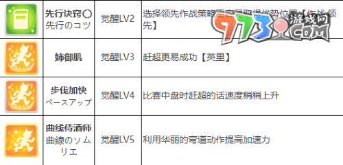 《閃耀優(yōu)俊少女》氣槽角色攻略