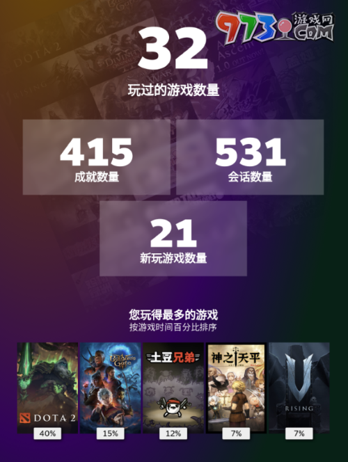 《Steam》2023年度回顧查看方法