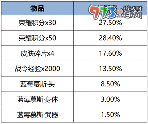 《王者榮耀》妲己女仆咖啡星元禮包返場時間