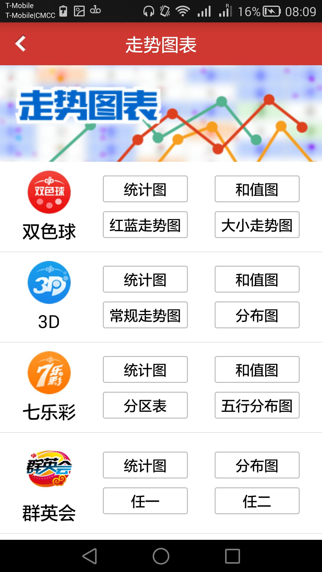 福利彩票20選5專業(yè)版截圖(2)