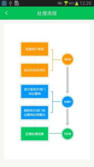 12321舉報助手截圖(4)