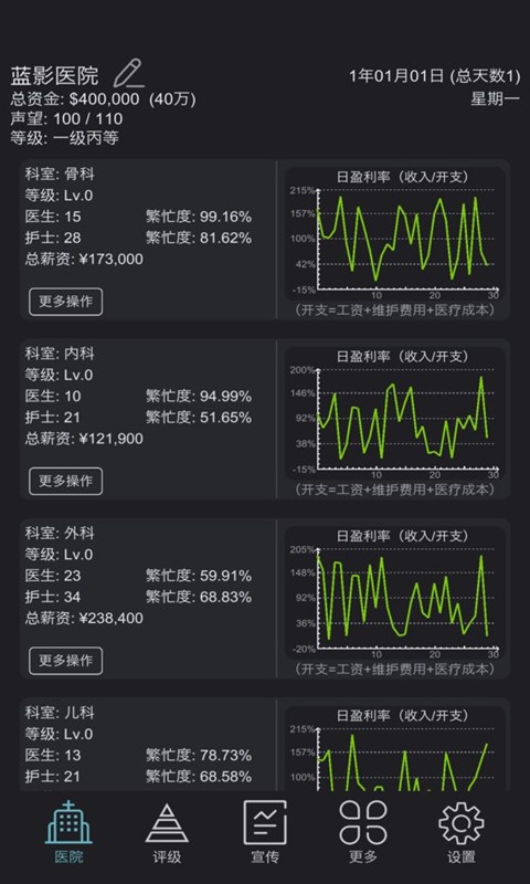 模擬經(jīng)營超神經(jīng)醫(yī)院截圖(4)