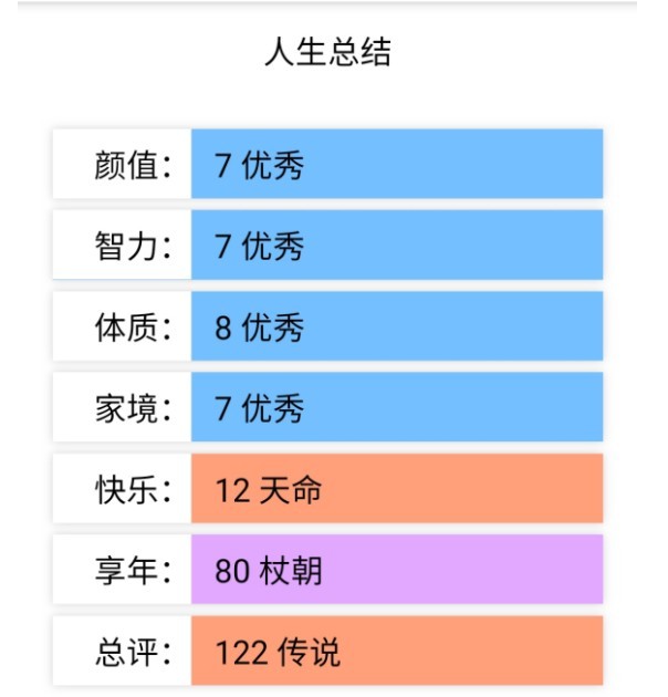 人生重開模擬器3.8免廣告版截圖(3)