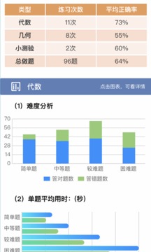 初中數(shù)學寶典截圖(2)