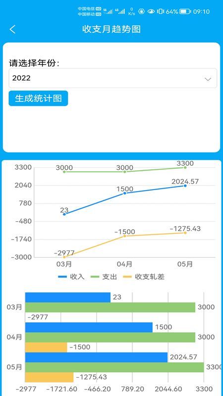 財鴿記賬截圖(4)