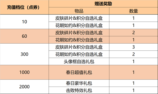 《王者榮耀》鉆石語(yǔ)音獲得方法