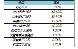 《王者榮耀》s17戰(zhàn)令二期返場(chǎng)皮膚名單分享