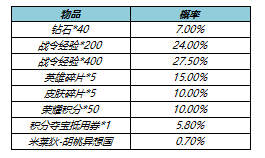 《王者榮耀》s23戰(zhàn)令皮膚返場(chǎng)時(shí)間價(jià)格介紹