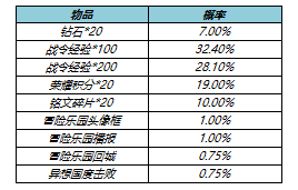 《王者榮耀》s23戰(zhàn)令皮膚返場(chǎng)時(shí)間價(jià)格介紹