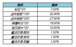 《王者榮耀》s23戰(zhàn)令皮膚返場(chǎng)時(shí)間價(jià)格介紹