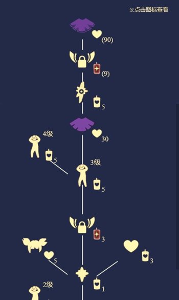 《光遇》雨林頭痛先祖位置介紹