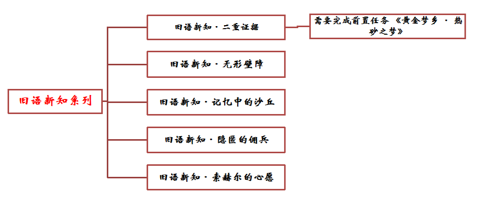 《原神》舊語新知任務完成方法