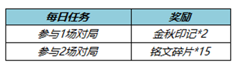 《王者榮耀》金秋印記獲取方式介紹