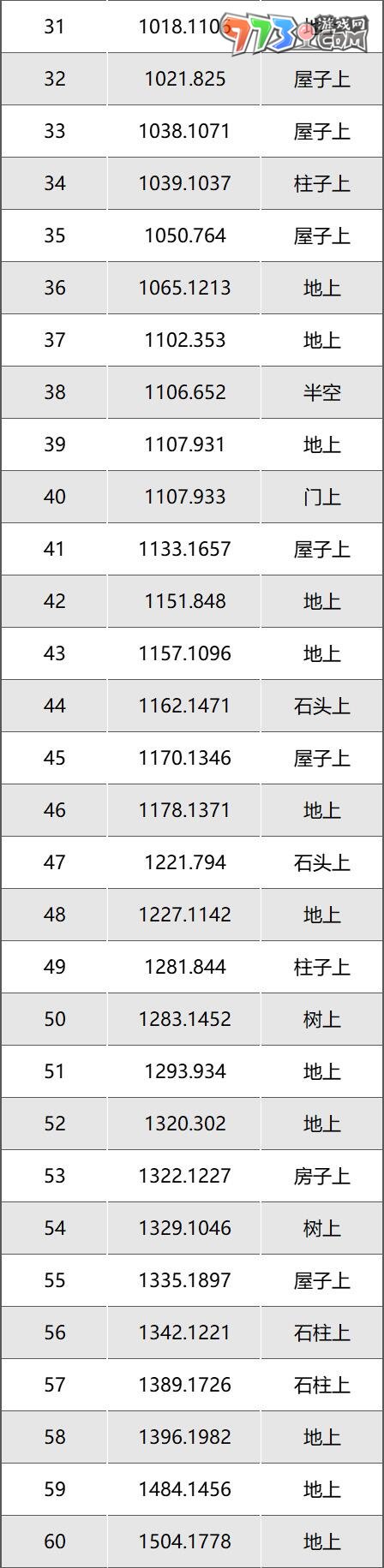 《逆水寒手游》永夜星都星瞳位置一覽